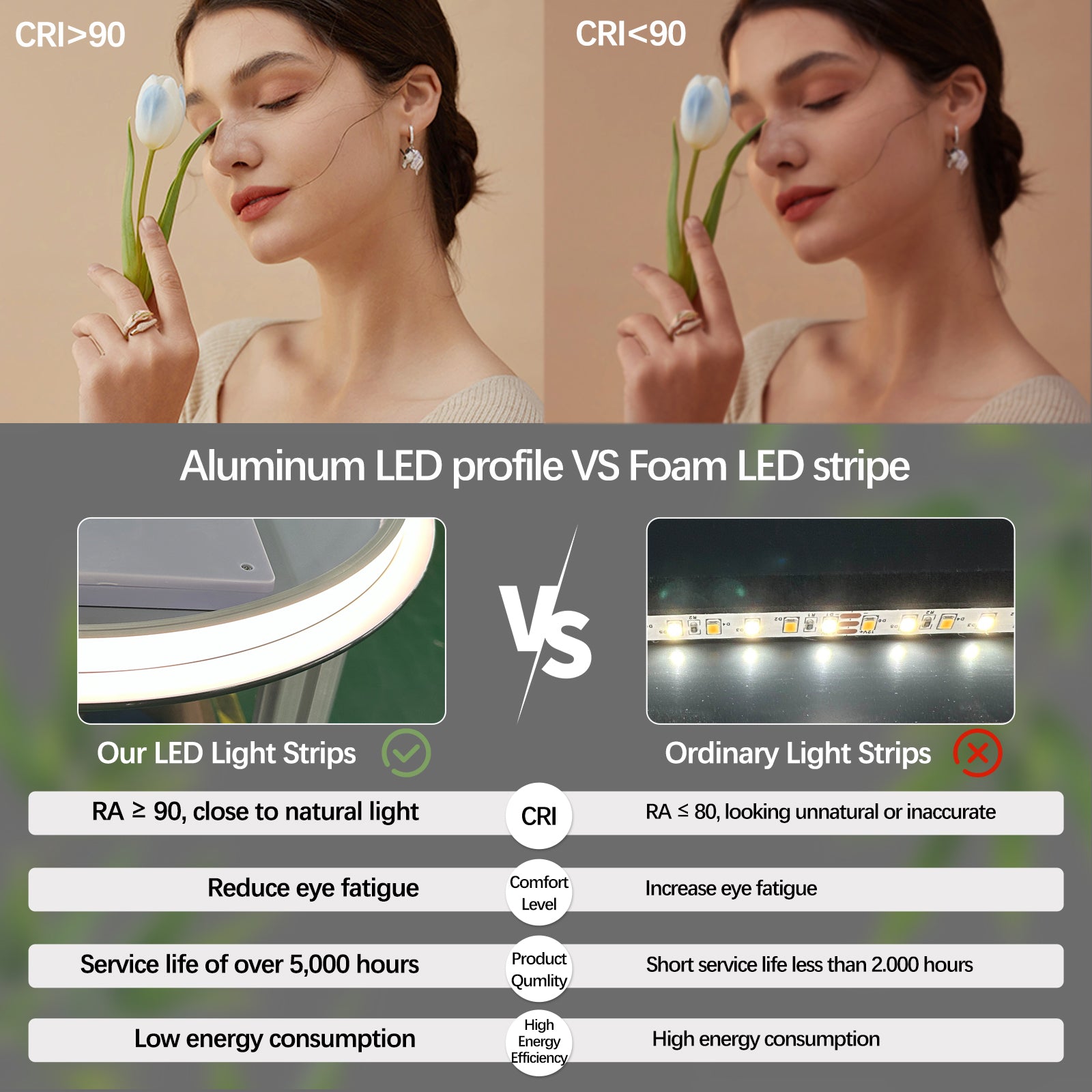 Miroir intelligent LED semi-circulaire Gloviea avec lumières, luminosité réglable et graduable, capteur de mouvement, anti-buée, fonction mémoire, design rétroéclairé avant et arrière (découpe droite/gauche)