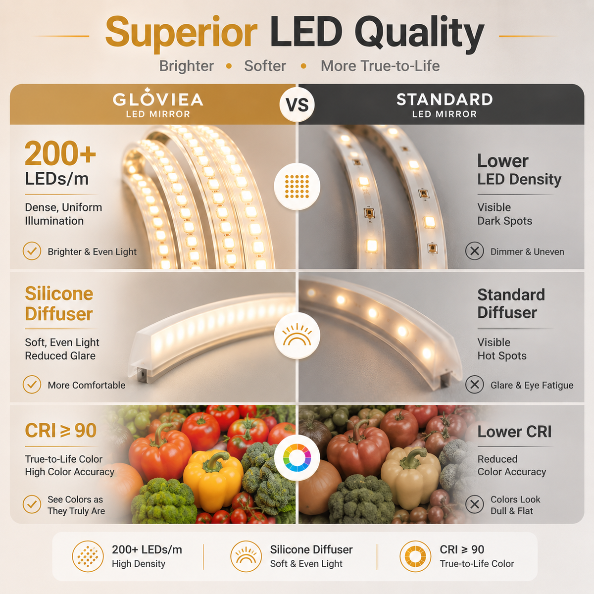 Gloviea Arched LED Bathroom Mirror – Full Frosted Edge | Front Glow + Backlit, Anti-Fog & Motion Sensor